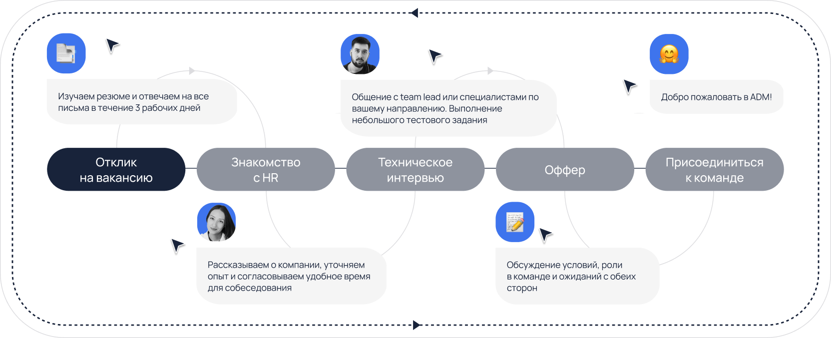 Как попасть в команду?