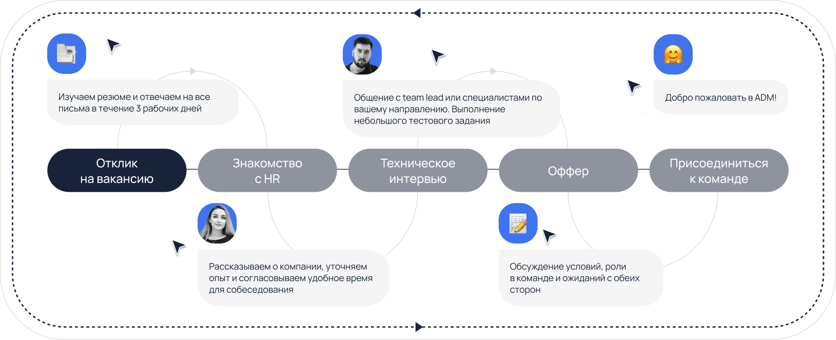 Как попасть в команду?