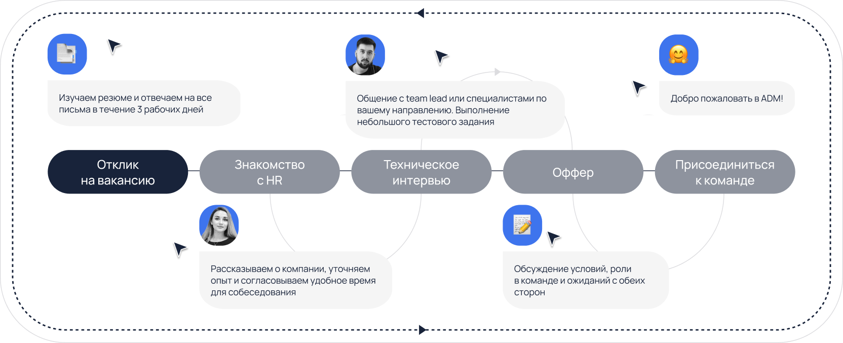 Как попасть в команду?
