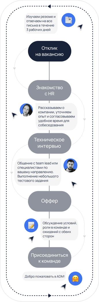 Как попасть в команду?