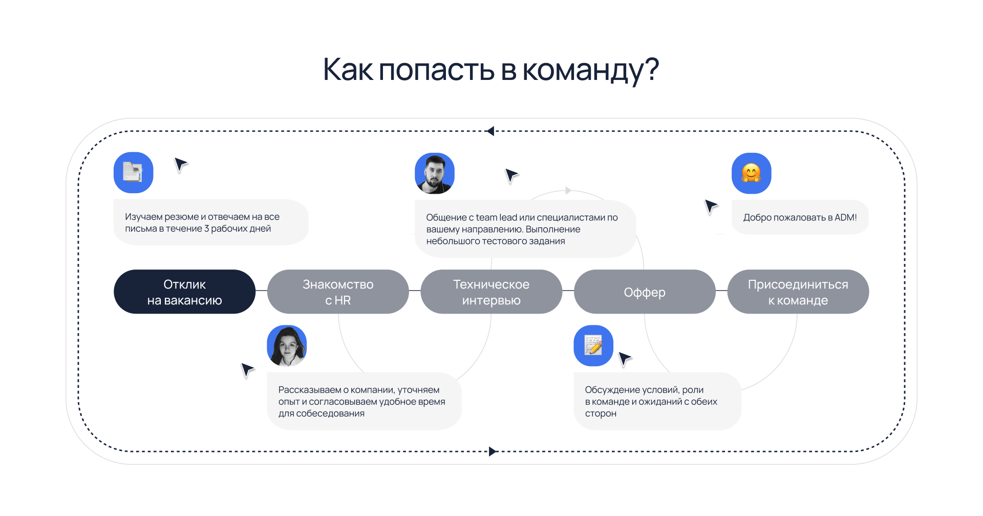 Как попасть в команду?