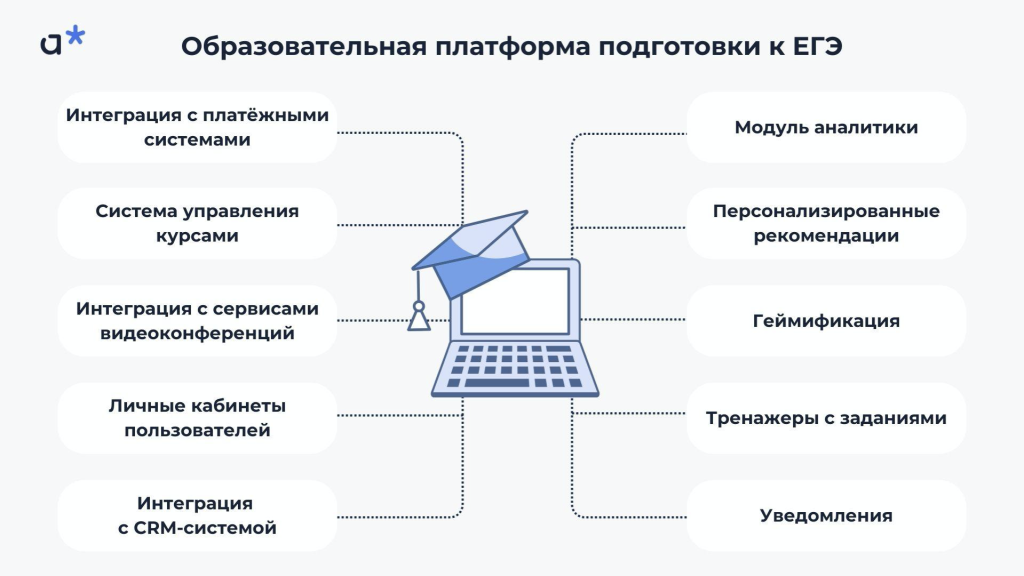 Ключевые возможности образовательной платформы подготовки к ЕГЭ / Adm