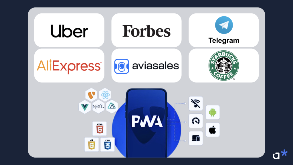 Примеры компаний разных сфер, использующих PWA для разработки мобильных приложений