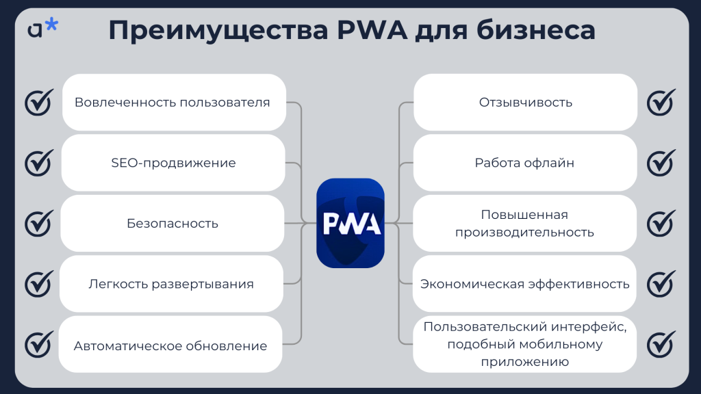 Преимущества разработки PWA-приложений для бизнеса