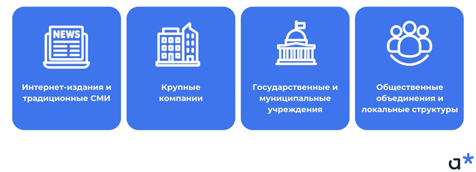Создание новостных сайтов: целевая аудитория / Adm