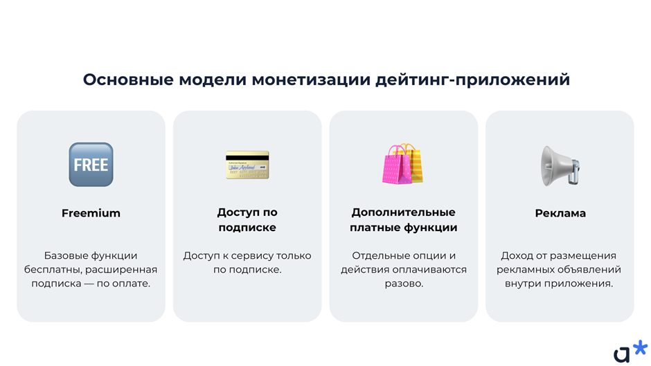 Основные модели монетизации дейтинг-приложений / Adm