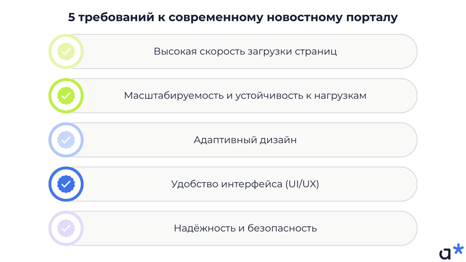 Требования к современному новостному сайту / Adm
