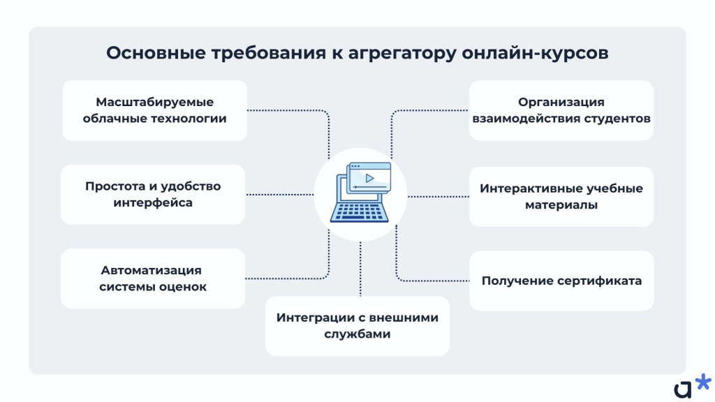 Основные требования к MOOC-платформе / Adm