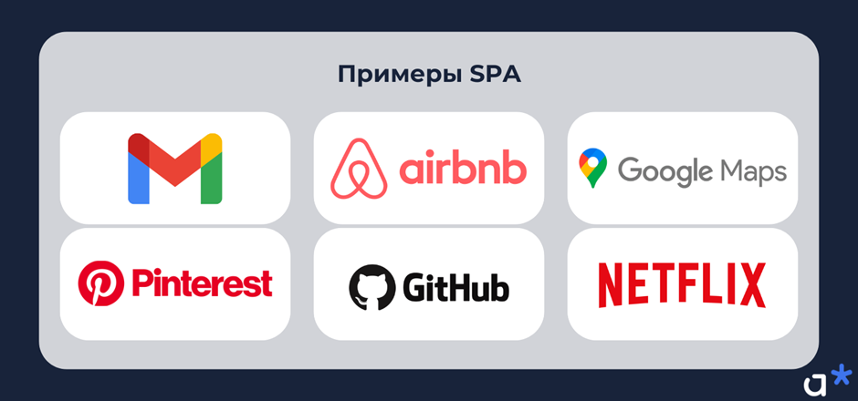 Примеры SPA-приложений / Adm