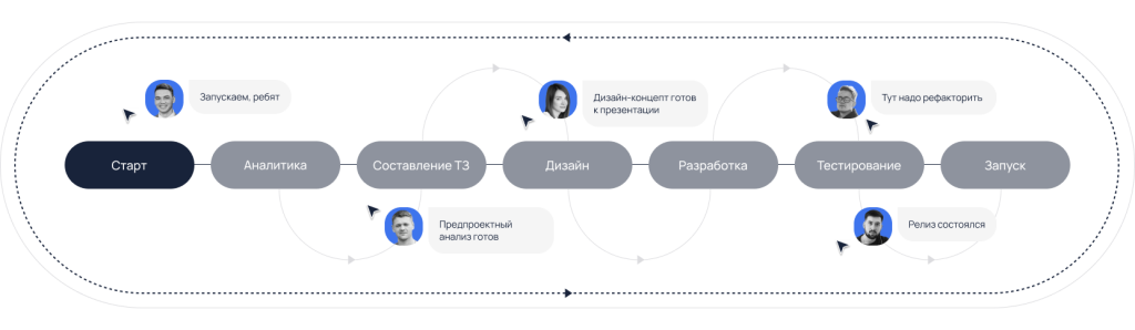 Этапы разработки web-приложения для оптового B2B интернет-магазина / Adm