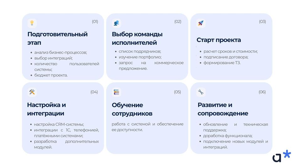 Этапы внедрения CRM-системы для компании / Adm