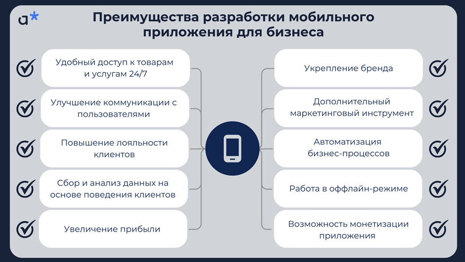 Преимущества разработки мобильного приложения для бизнеса