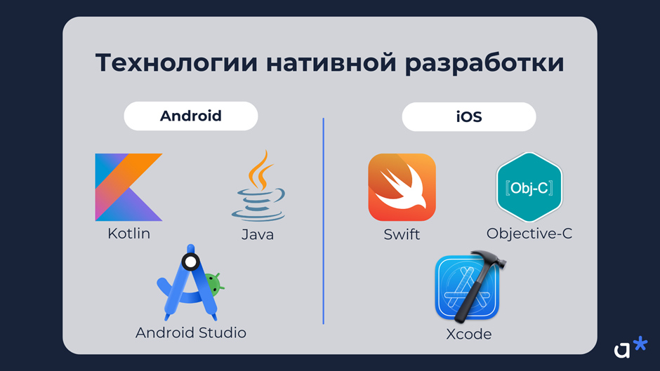 Технологии для разработки нативного мобильного приложения для платформ iOS и Android / Adm