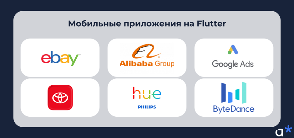 Примеры гибридных мобильных приложений на Flutter / Adm