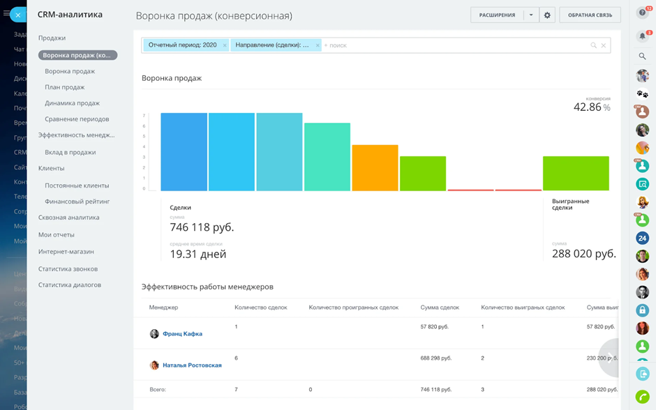 Внедрение CRM-системы Битрикс24: CRM-аналитика