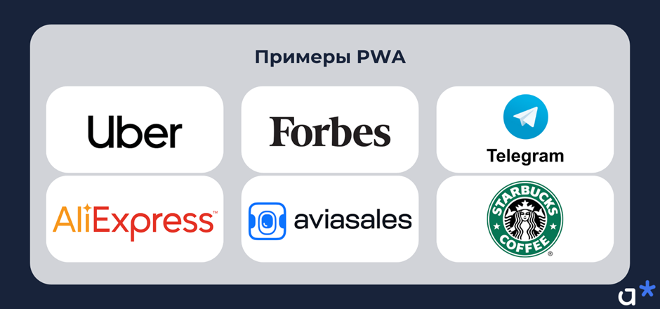 Примеры PWA-приложений / Adm