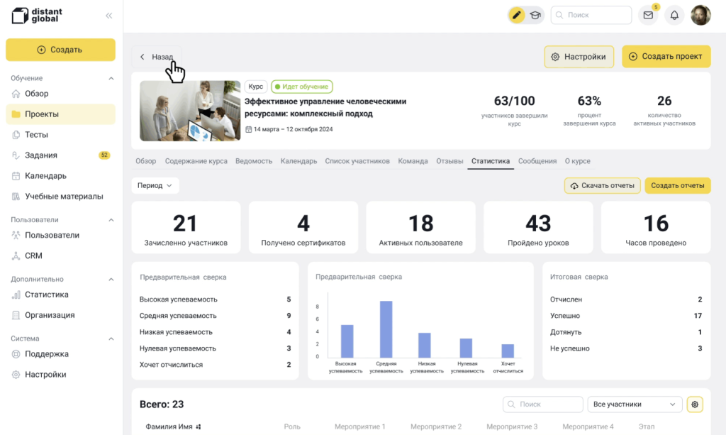 Онлайн-платформа для корпоративного обучения: расширенная статистика / Сервис Distant Global.